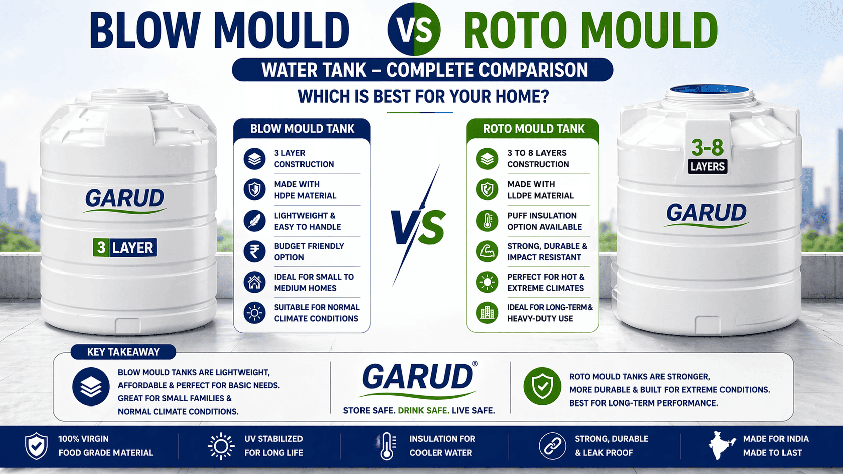 Blow Mould vs Roto Mould Water Tank – Complete Comparison