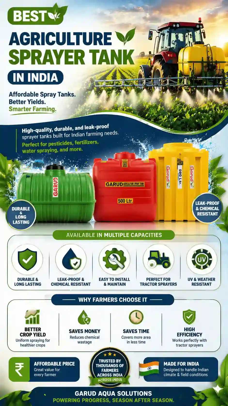 Agriculture Sprayer Tanks